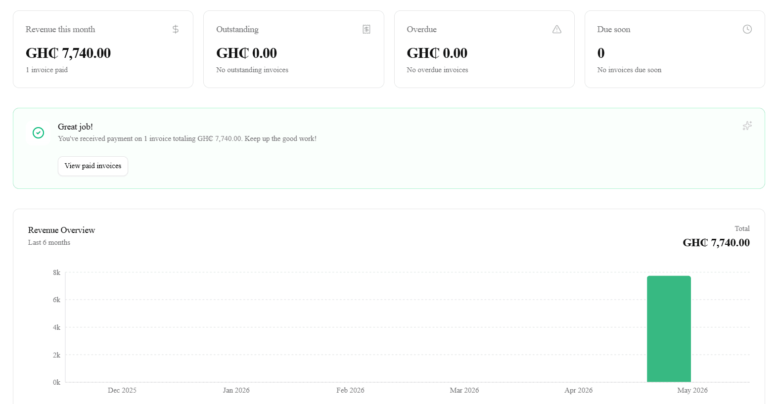 Payo business dashboard — invoices, payments, revenue tracking